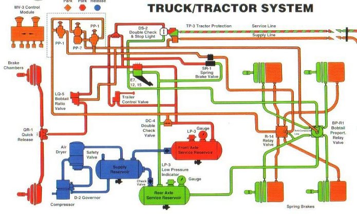 schema circuit freinage du tracteur de la semi remorque